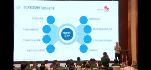 拜耳技術賦能，加速廣東荔枝產業現代化進程